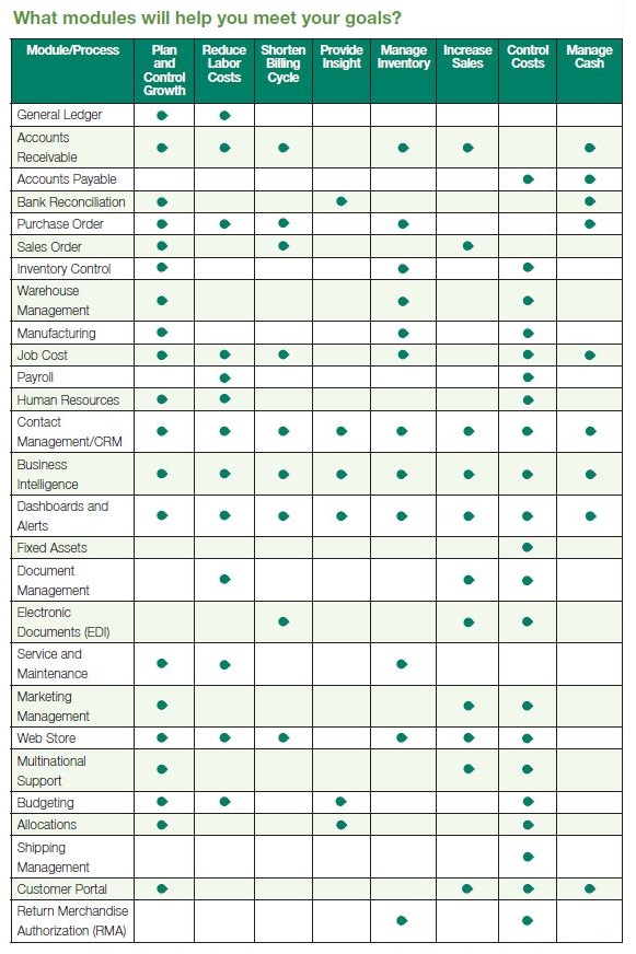 Sage 300 Helpful Modules