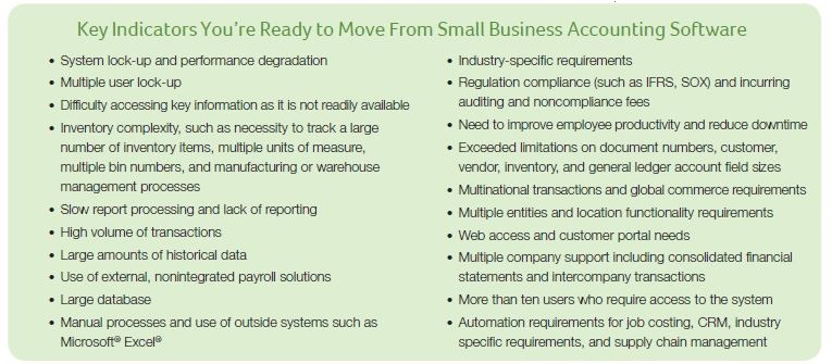 Sage 300 Key Indicators