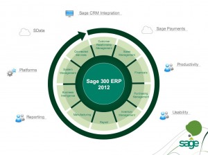 Sage-300-ERP