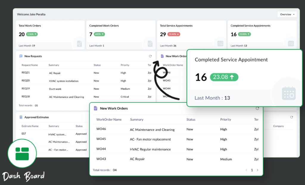 FSM generates real-time data.
