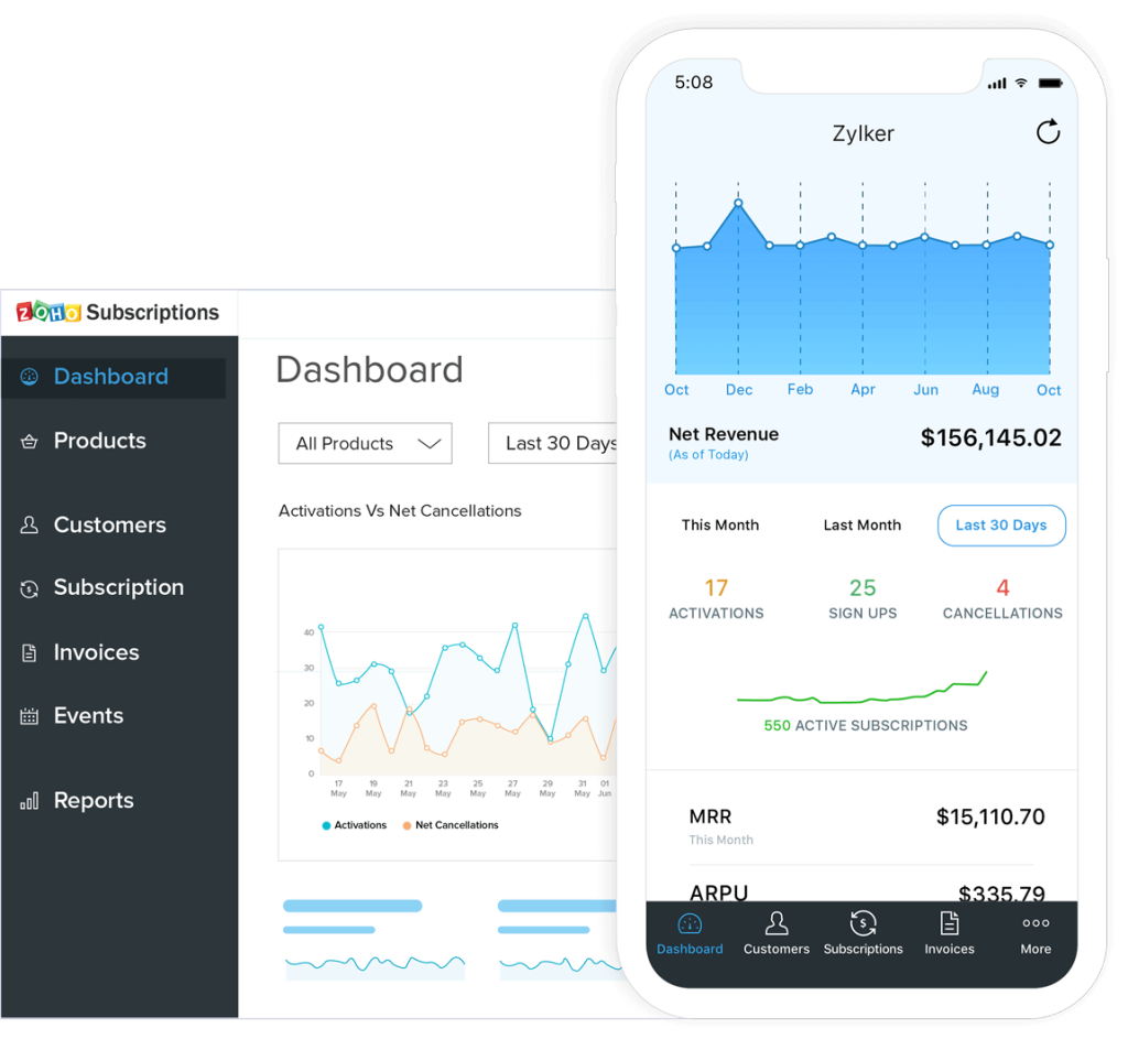 Zoho Billing Analytics