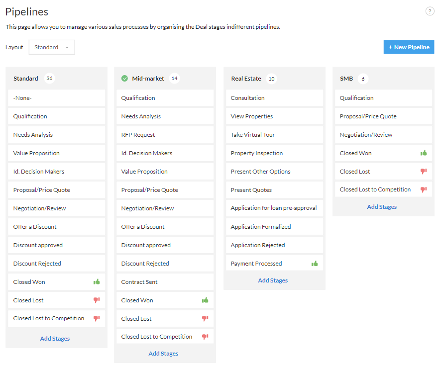 Zoho Crm Deal Management Acute Data Systems