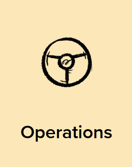 Zoho One Operations
