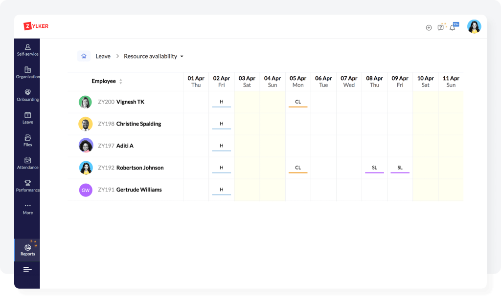 Get Insights Zoho People
